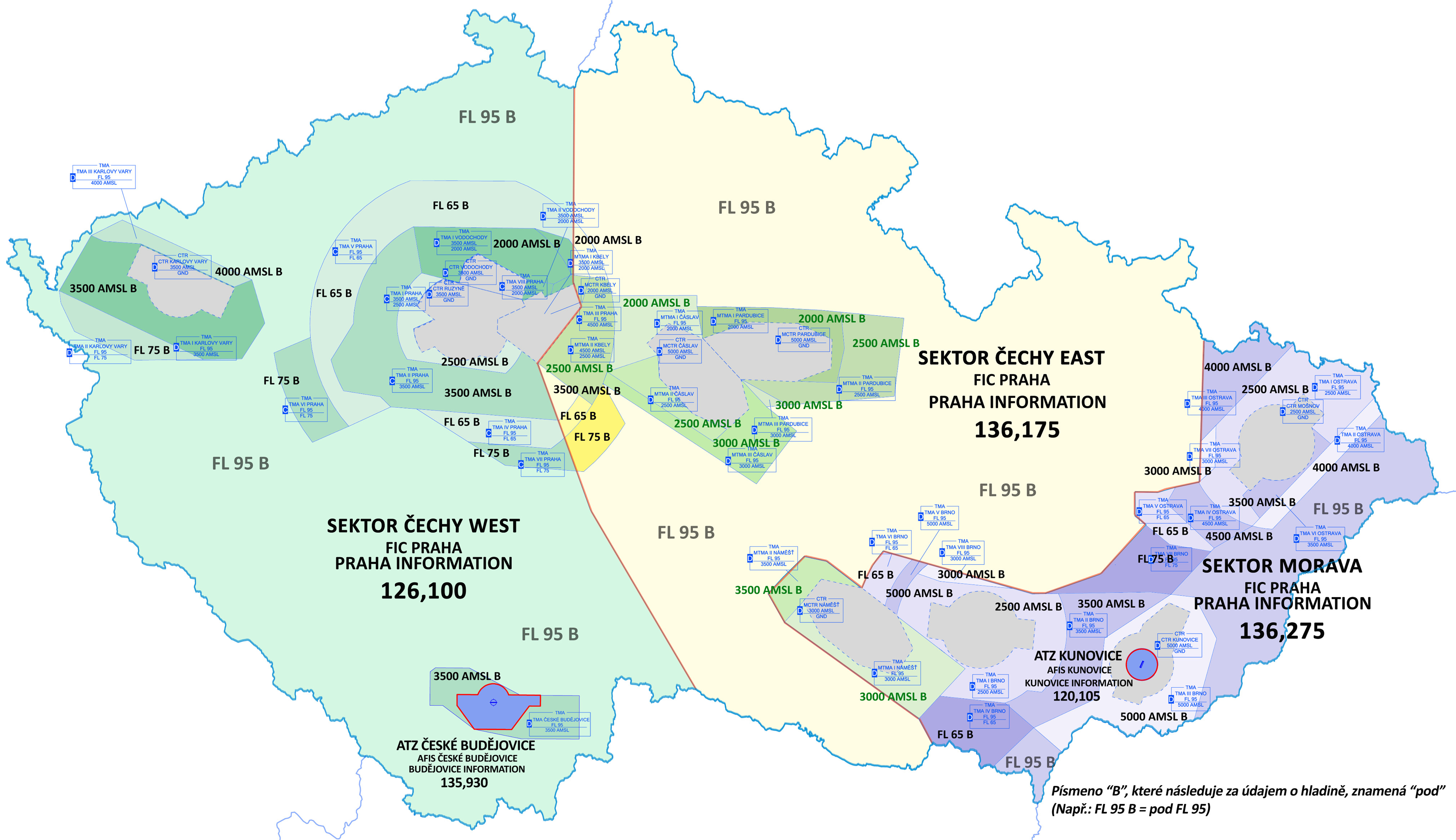 ATS Airspace
