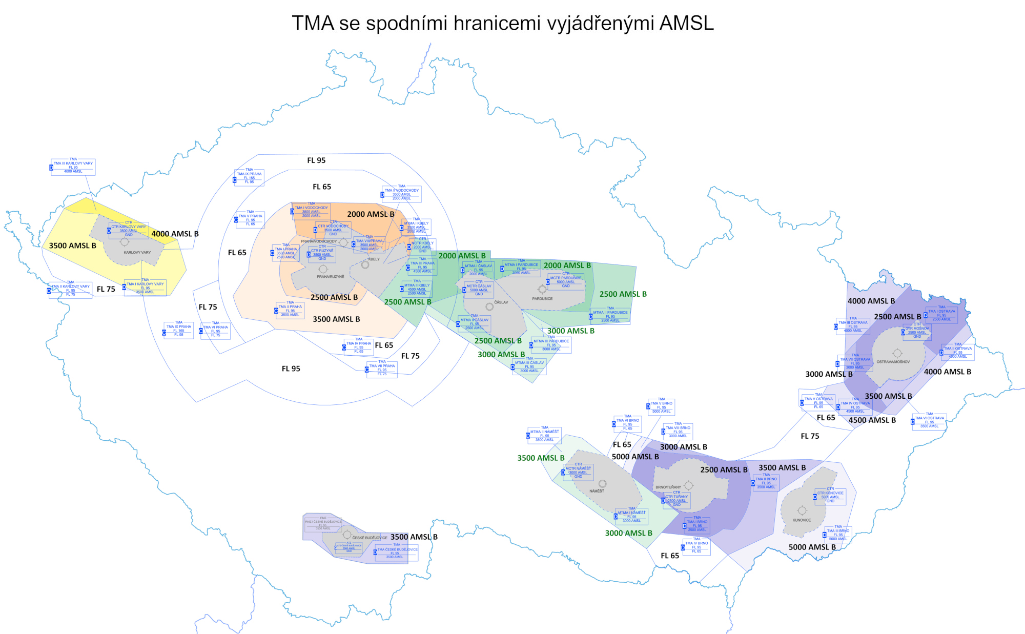 TMA with lower limit defined by AMSL